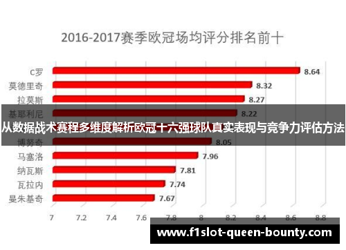 从数据战术赛程多维度解析欧冠十六强球队真实表现与竞争力评估方法