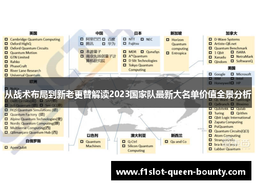 从战术布局到新老更替解读2023国家队最新大名单价值全景分析
