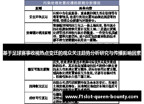 基于足球赛事收视热点变迁的观众关注趋势分析研究与传播影响因素