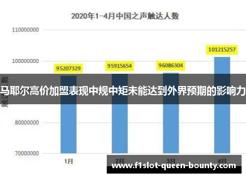 马耶尔高价加盟表现中规中矩未能达到外界预期的影响力