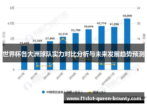 世界杯各大洲球队实力对比分析与未来发展趋势预测
