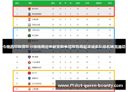 今晚西甲联赛积分榜格局迎来新变数争冠形势再起波澜多队排名暗流涌动